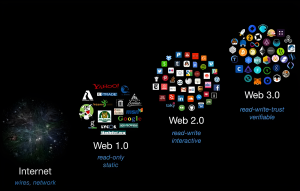 Web3 Business
